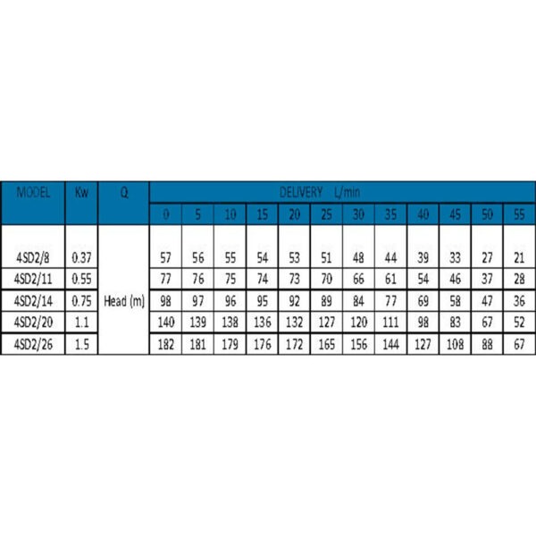 0.75 KW – 4 Inch – Borehole Pump Combo Kit - Image 2